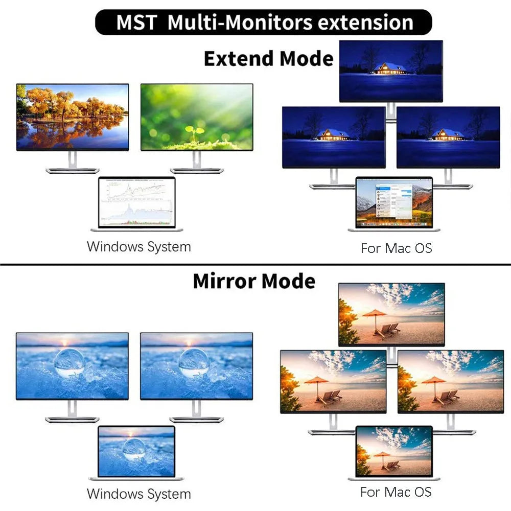 MZX USB Multi-hub Docking Station Type C Multi Hub Extension A HDMI-compatible Rj45 Pro Adapter Dock for Macbook Mac Mini Laptop