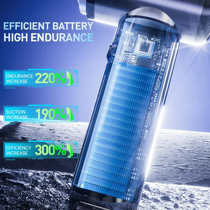 SZUK 148000PA Car Vacuum Cleaner Mini Powerful Cleaning Machine Strong Suction Handheld for Car Wireless Portable Home Appliance
