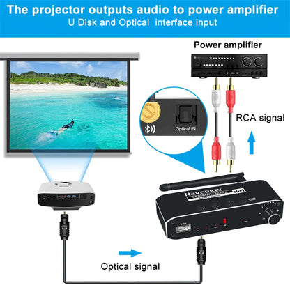 Navceker DAC Digital to Analog Audio Converter With Bluetooth Receiver Optical Toslink USB Disk to RCA 3.5mm Jack Stereo Adapter