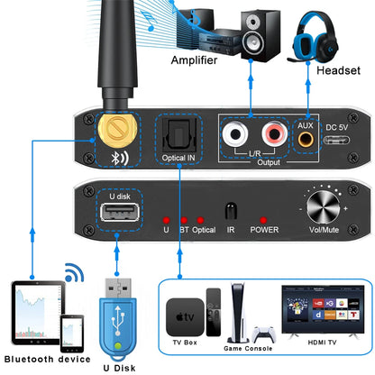 Navceker DAC Digital to Analog Audio Converter With Bluetooth Receiver Optical Toslink USB Disk to RCA 3.5mm Jack Stereo Adapter