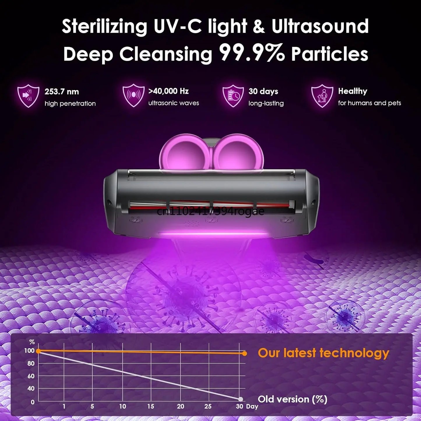 Cordless Mattress Vacuum Cleaner Bed Vacuum Cleaner Rotation Ultrasonic Tech Double-Cup Portable Handheld Vacuum