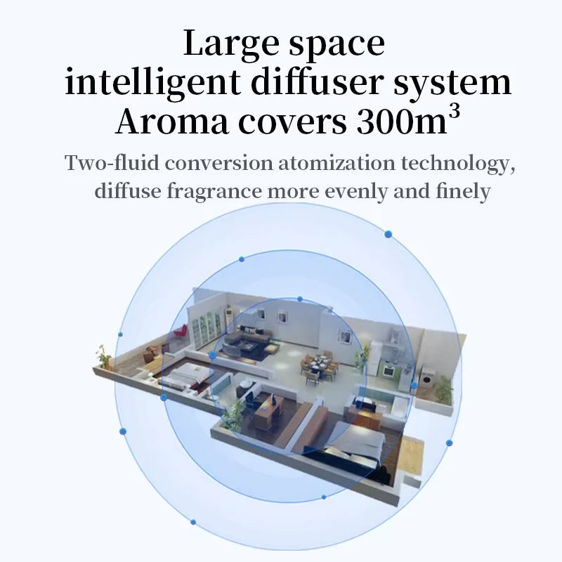 Bluetooth Aromatherapy Diffuser Wall Mounted Smart Essential Oil Machine for Home Hotel Spa Diffuser with Remote Control 2026