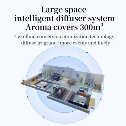 Bluetooth Aromatherapy Diffuser Wall Mounted Smart Essential Oil Machine for Home Hotel Spa Diffuser with Remote Control 2026