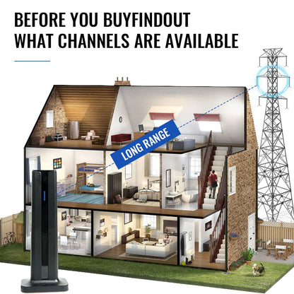 TV Antenna Indoor for  All Smart TVs for Long Range and HD Digital with Amplifier Signal for Local Channels Supports 4K 1080P