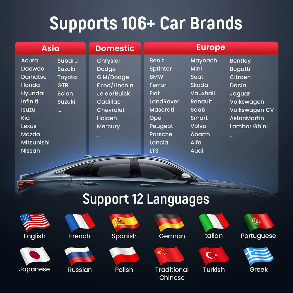 THINKCAR BD6 OBD2 Scanner Full System Diagnostic OIL IMMO ETS BLEED Brake Reset Lifetime Free All Auto Car Via THINKDIAG APP