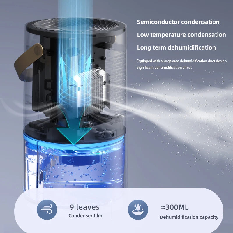 Portable Mini Dehumidifier, Home Bedroom Silent Drying Machine, Huinan Tian Purification and Dehumidification Integrated Machine