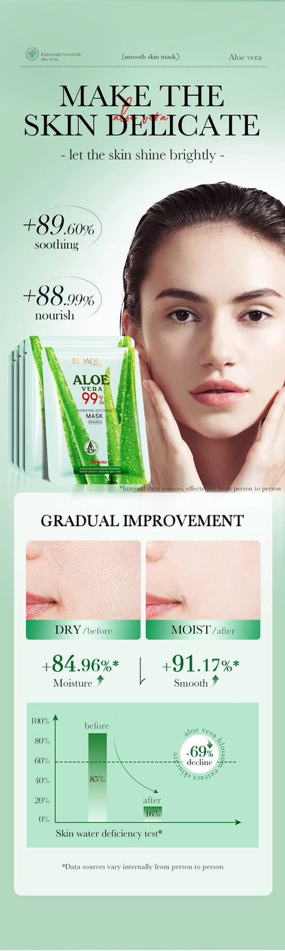 1 Piece BIOAOUA Aloe Hydrating Soothing Facial Mask Moisturizing Preventing Roughness and Dryness Face Mask Sheet Skin Care