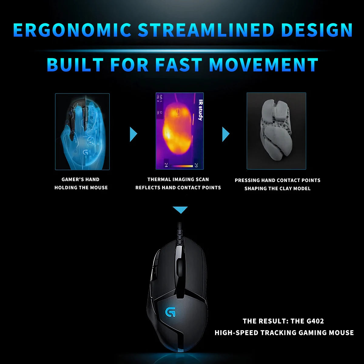 Logitech G402 Gaming Mouse | Built for Intense Use, Home & Office