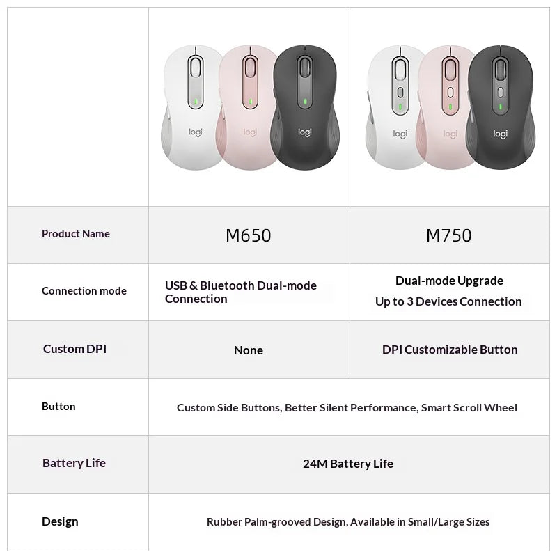Logitech M750 Wireless Mouse Ergonomic Design Multi-Device Bluetooth & 2.4GHz Silent Click for Office Home PC Laptop
