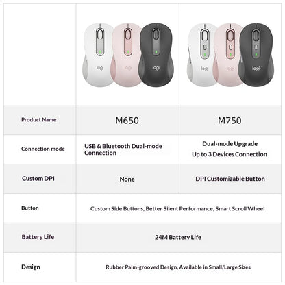 Logitech M750 Wireless Mouse Ergonomic Design Multi-Device Bluetooth & 2.4GHz Silent Click for Office Home PC Laptop