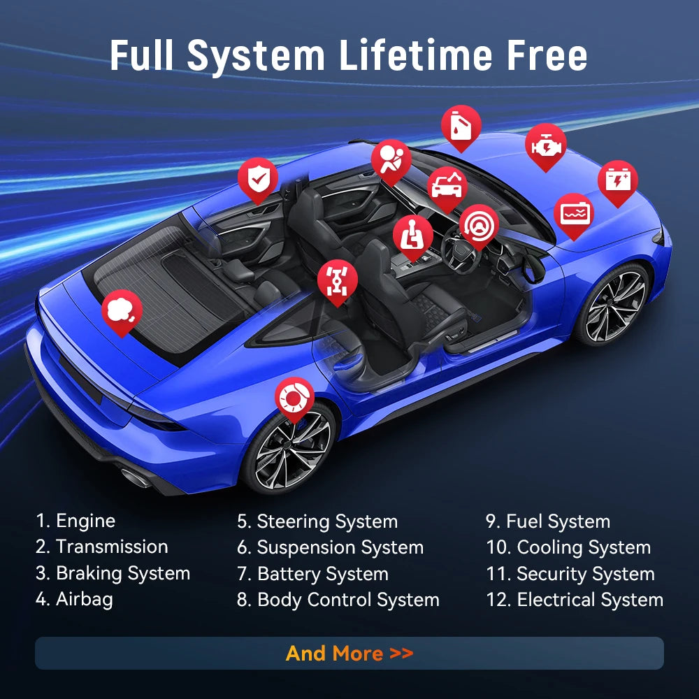 THINKCAR BD6 OBD2 Scanner Full System Diagnostic OIL IMMO ETS BLEED Brake Reset Lifetime Free All Auto Car Via THINKDIAG APP