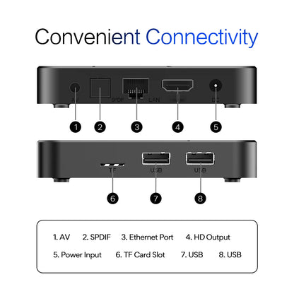 Tanix TX5 Android 14 TV Box Quad Core Amlogic S905Y5 2.4G 5G Wifi BT 4K HDR 3D Media Player
