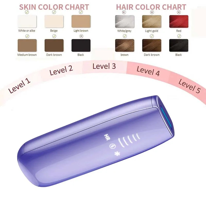Women Face Body IPL Laser Hair Remover Portable Epilator IPL Laser Hair Removal Machine Painless Hair Removal Appliances