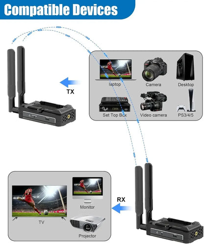 4K Wireless HDMI Transmitter and Receiver 150m HDMI Extender Kit  5G Wireless Audio Video DSLR Laptop YouTube To TV/Projector