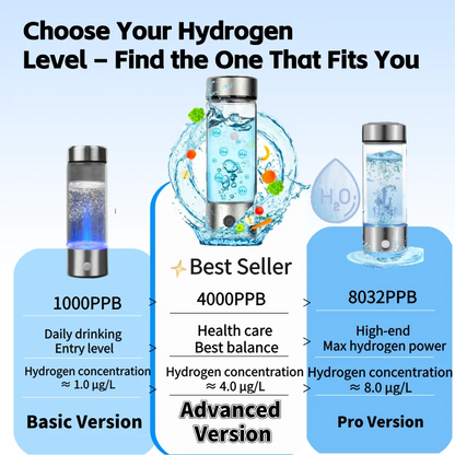 Portable Hydrogen Water Generator Bottle Rechargeable Electric Alkaline Water Ionizer Cup Hydrogen-Rich Health Care Drinkware