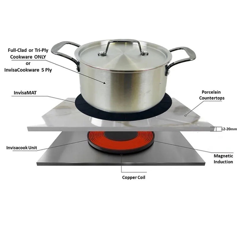 4000W Electric Double Stove Induction Cooker Stainless Steel 2 Burner Plates Household Outdoor Hotel Kitchen Use