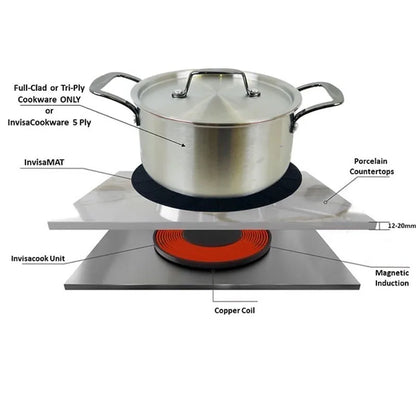 4000W Electric Double Stove Induction Cooker Stainless Steel 2 Burner Plates Household Outdoor Hotel Kitchen Use