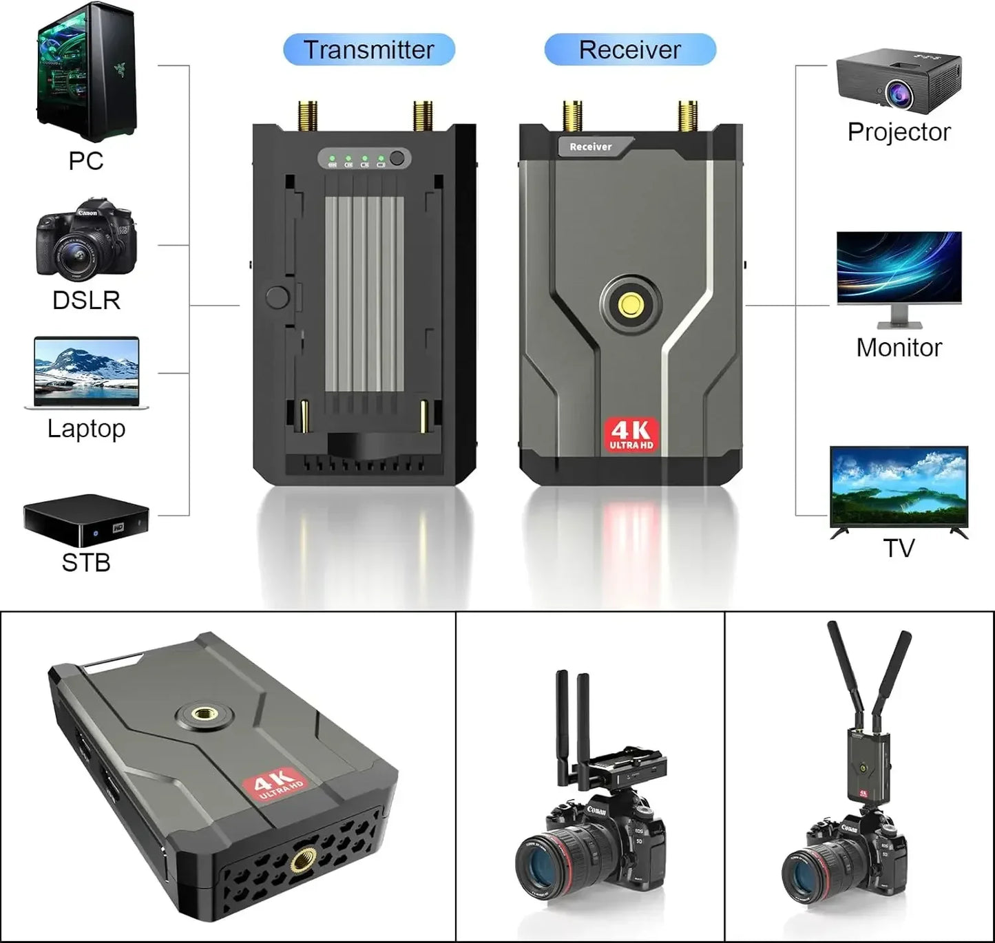 4K Wireless HDMI Transmitter and Receiver 150m HDMI Extender Kit  5G Wireless Audio Video DSLR Laptop YouTube To TV/Projector