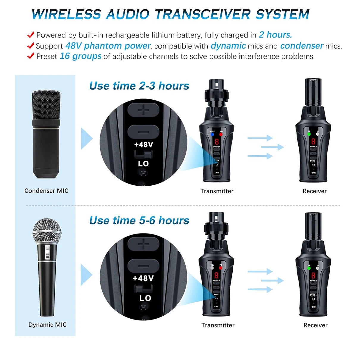 Acemic TR-20SET UHF Wireless Microphone Adapter, XLR Transmitter and Receiver with 48V Phantom Power, for Condenser Dynamic Mic